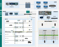 高速公路收费系统解决方案