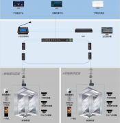 智慧电梯监控系统